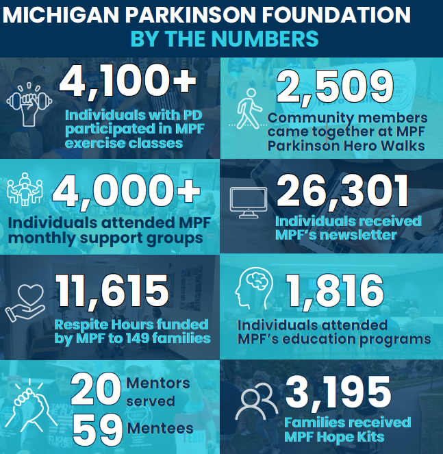 MPF By the Numbers.png